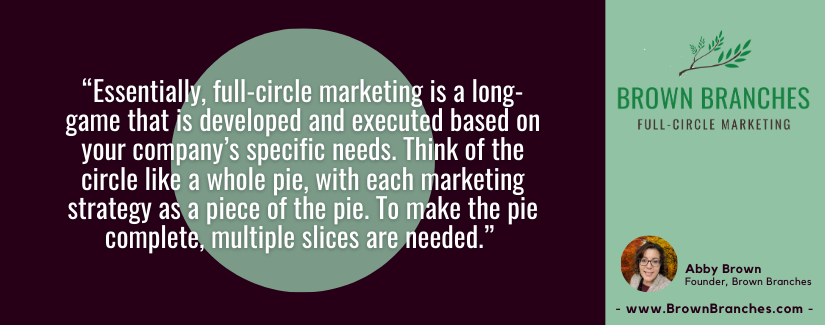 Full-Circle Marketing: A Holistic Approach